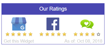 Blue Social Ratings widget