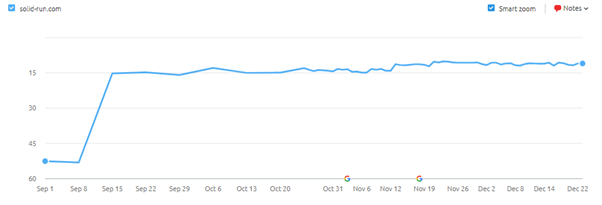 The Key to Maximizing Linkbuilding Efforts